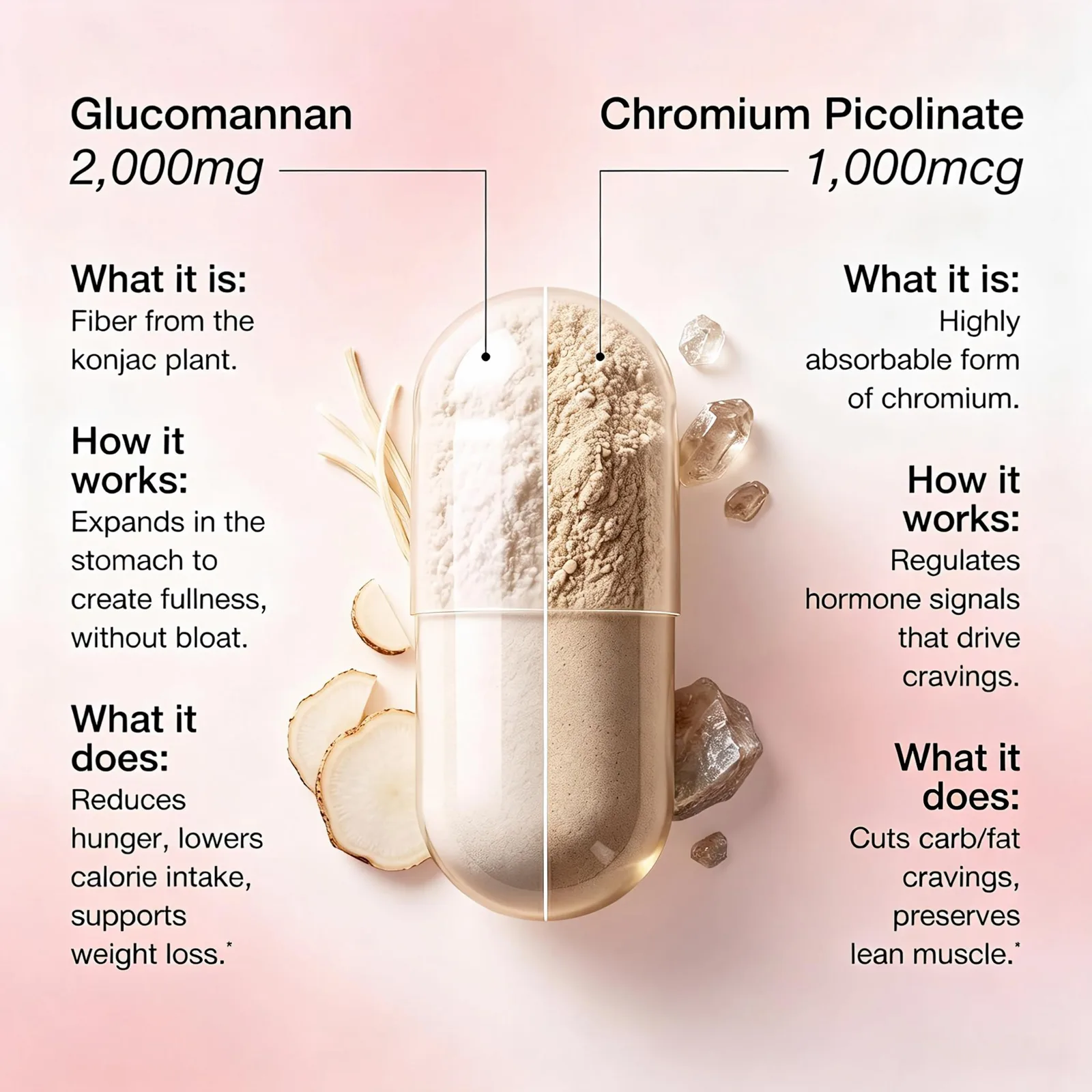 Ingredient Analysis